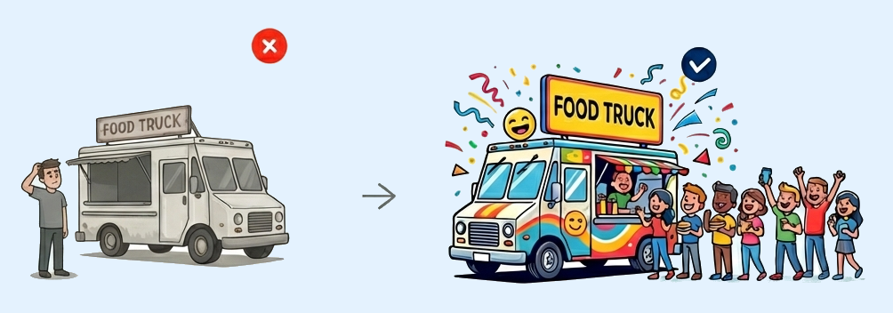 FollowOut – Before & After